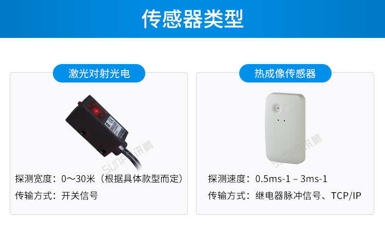人數(shù)統(tǒng)計(jì)顯示屏-傳感器類型