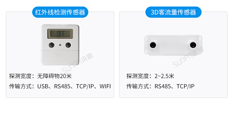 人數(shù)統(tǒng)計(jì)顯示屏-傳感器類型