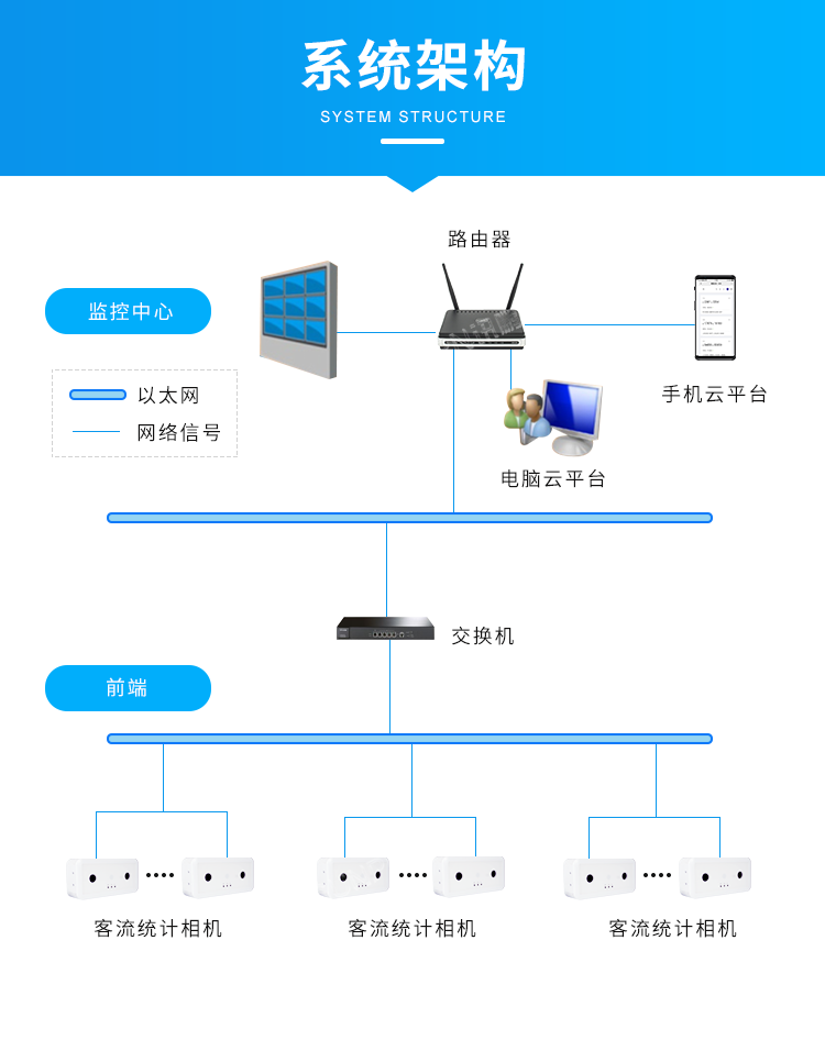 3D雙目人流量攝像頭-系統(tǒng)架構