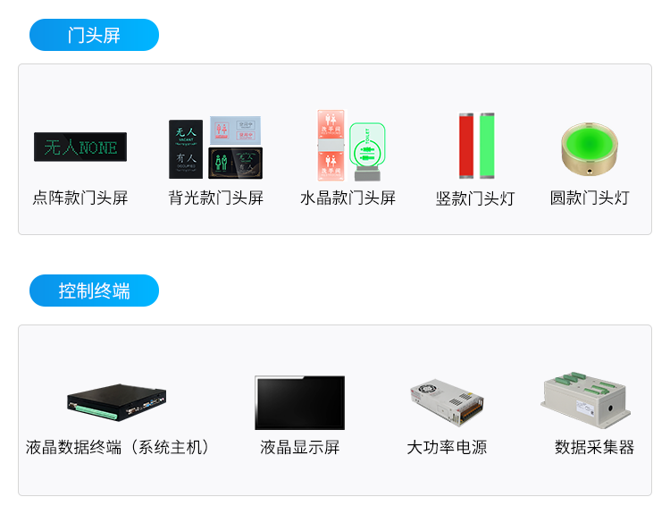 智慧廁所引導系統(tǒng)-相關硬件