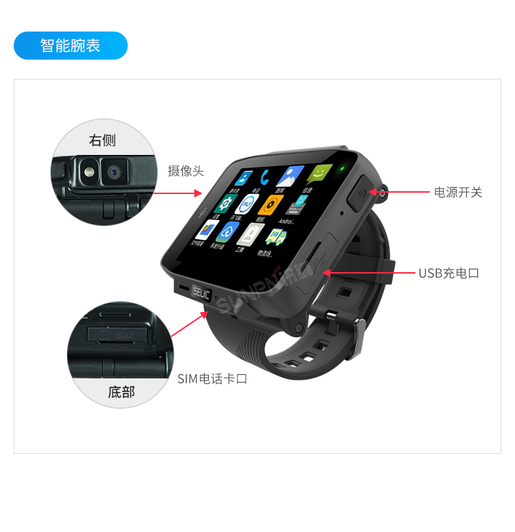 新一代穿戴式解決方案-細節(jié)說明