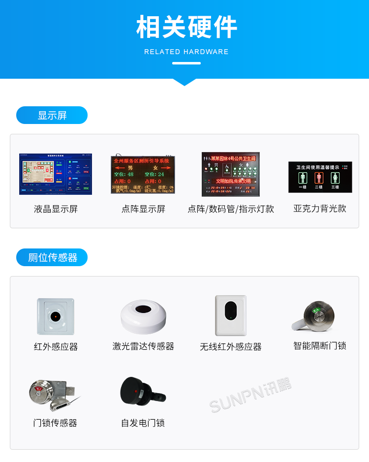 智慧公廁引導系統(tǒng)-相關(guān)硬件