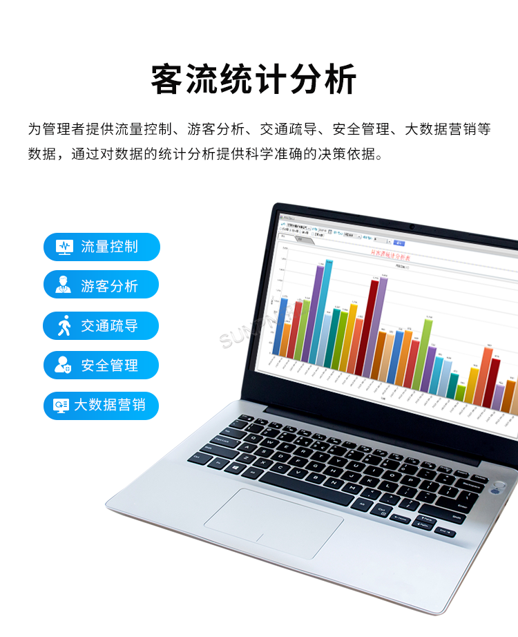 客流量管控-產(chǎn)品介紹 客流量管控-產(chǎn)品介紹