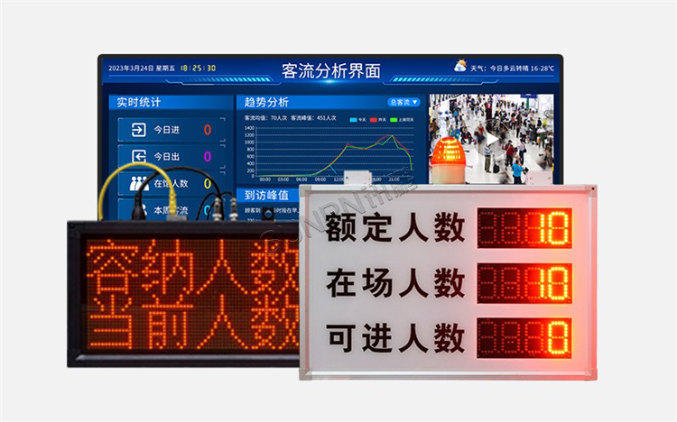 人數(shù)統(tǒng)計(jì)顯示屏 人數(shù)統(tǒng)計(jì)顯示屏