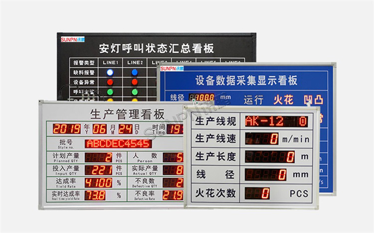 工業(yè)數(shù)據(jù)看板 工業(yè)數(shù)據(jù)看板