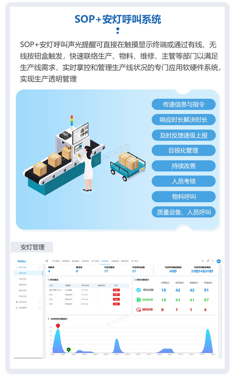 ESOP系統(tǒng)軟件介紹