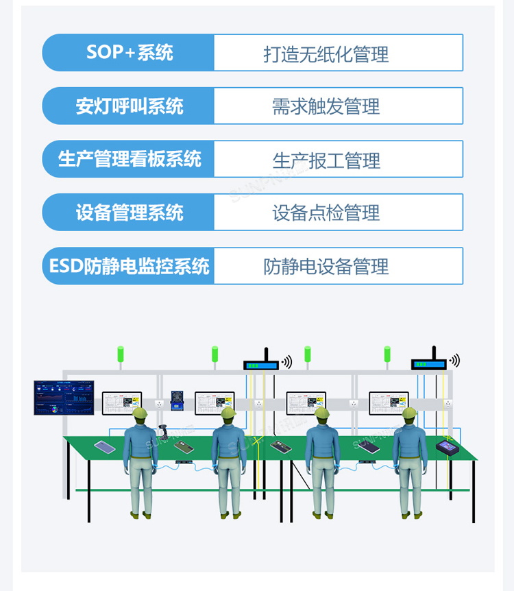 ESOP系統(tǒng)功能說(shuō)明