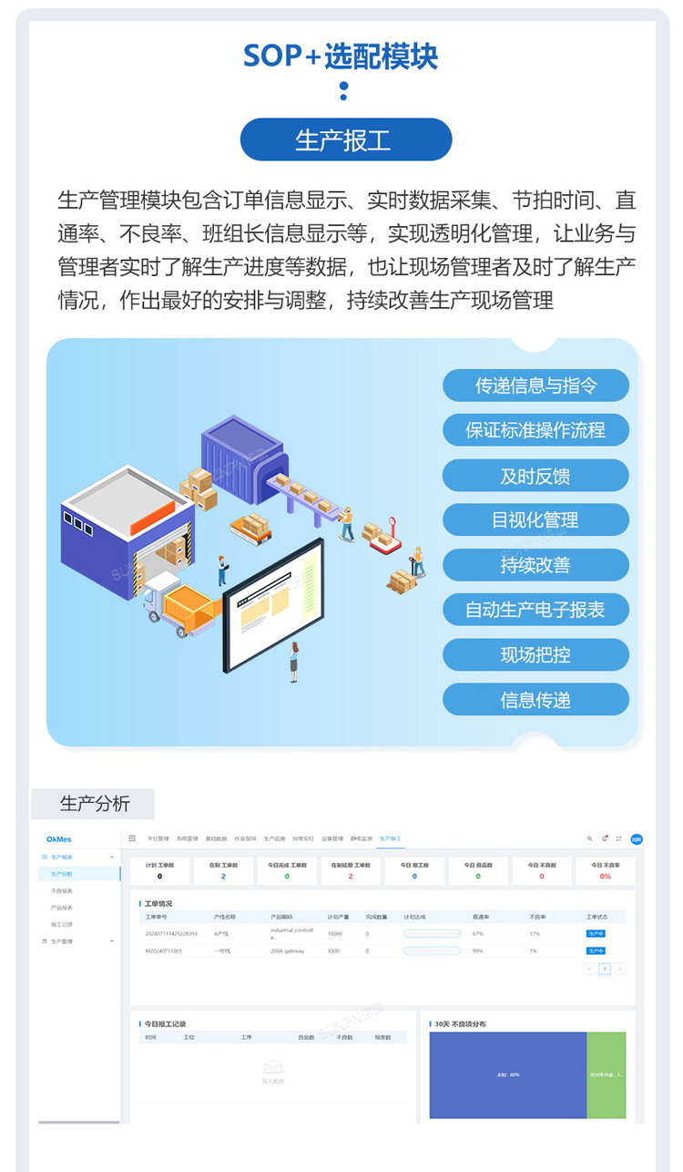 ESOP系統(tǒng)+生產(chǎn)報(bào)工模塊