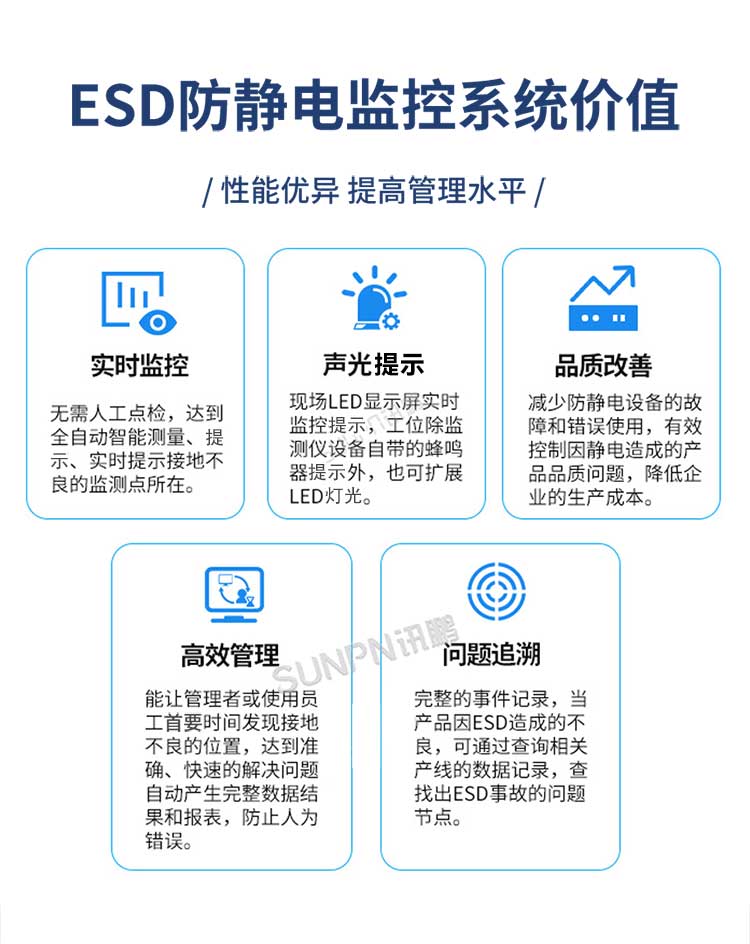 防靜電監(jiān)控系統(tǒng)價(jià)值 防靜電監(jiān)控系統(tǒng)價(jià)值