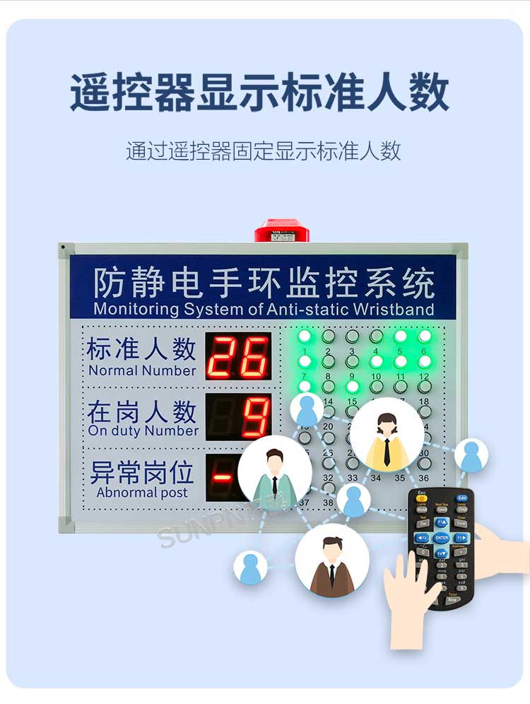 防靜電監(jiān)控看板功能介紹 防靜電監(jiān)控看板功能介紹
