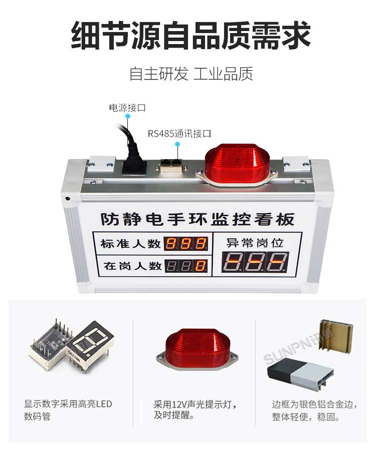 防靜電監(jiān)控看板功能介紹 防靜電監(jiān)控看板功能介紹