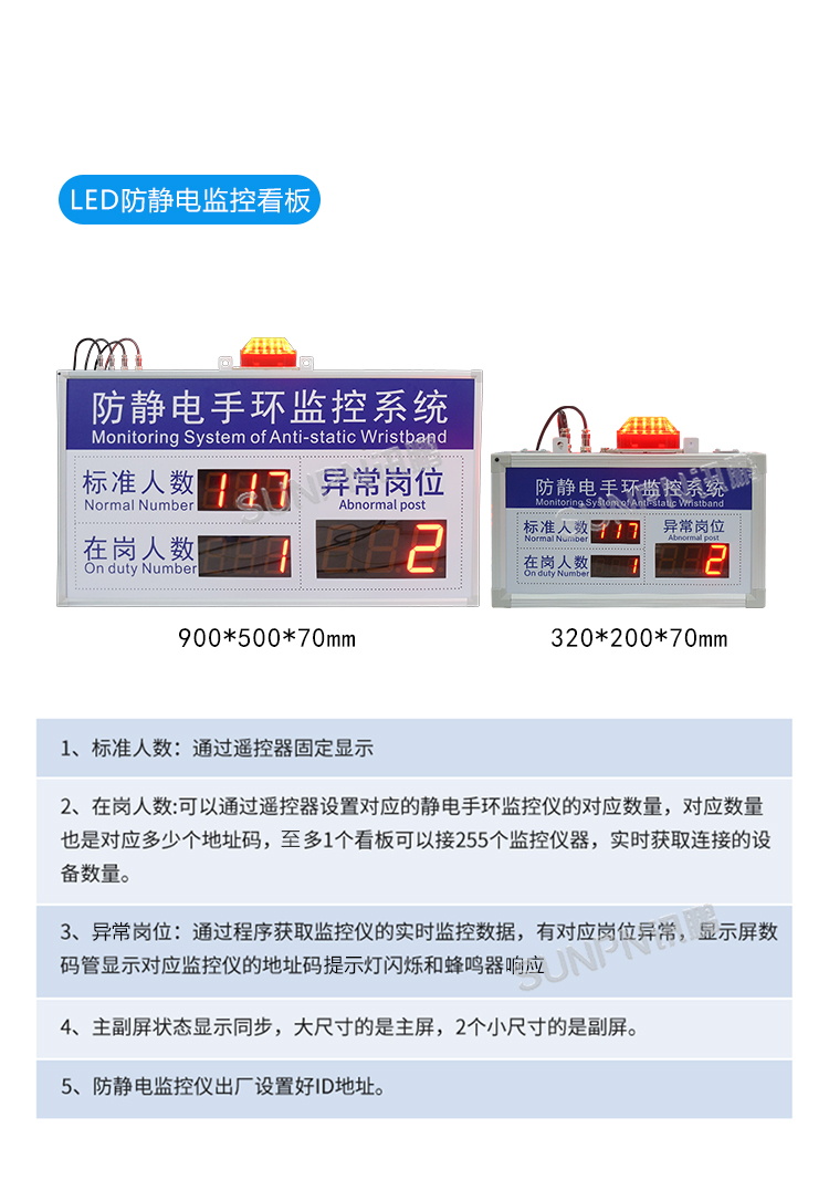 防靜電監(jiān)控看板參數(shù)說明 防靜電監(jiān)控看板參數(shù)說明