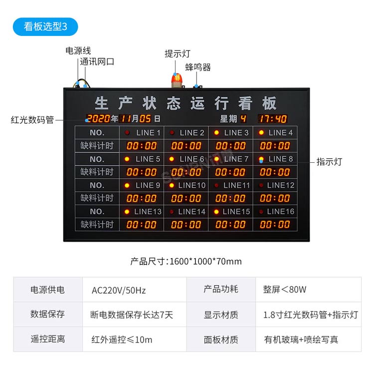 安燈看板選型推薦 安燈看板選型推薦