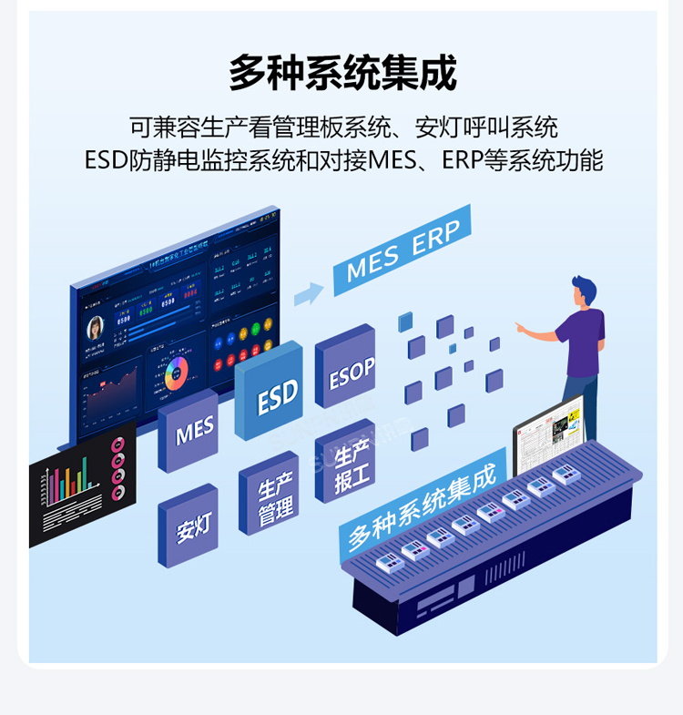 ESOP系統(tǒng)支持與多系統(tǒng)集成 ESOP系統(tǒng)支持與多系統(tǒng)集成