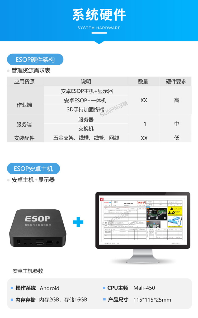 ESOP系統(tǒng)相關(guān)硬件介紹 ESOP系統(tǒng)相關(guān)硬件介紹