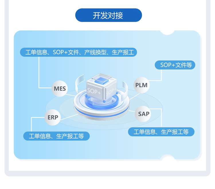 ESOP系統(tǒng)支持無縫對接MES/ERP系統(tǒng) ESOP系統(tǒng)支持無縫對接MES/ERP系統(tǒng)