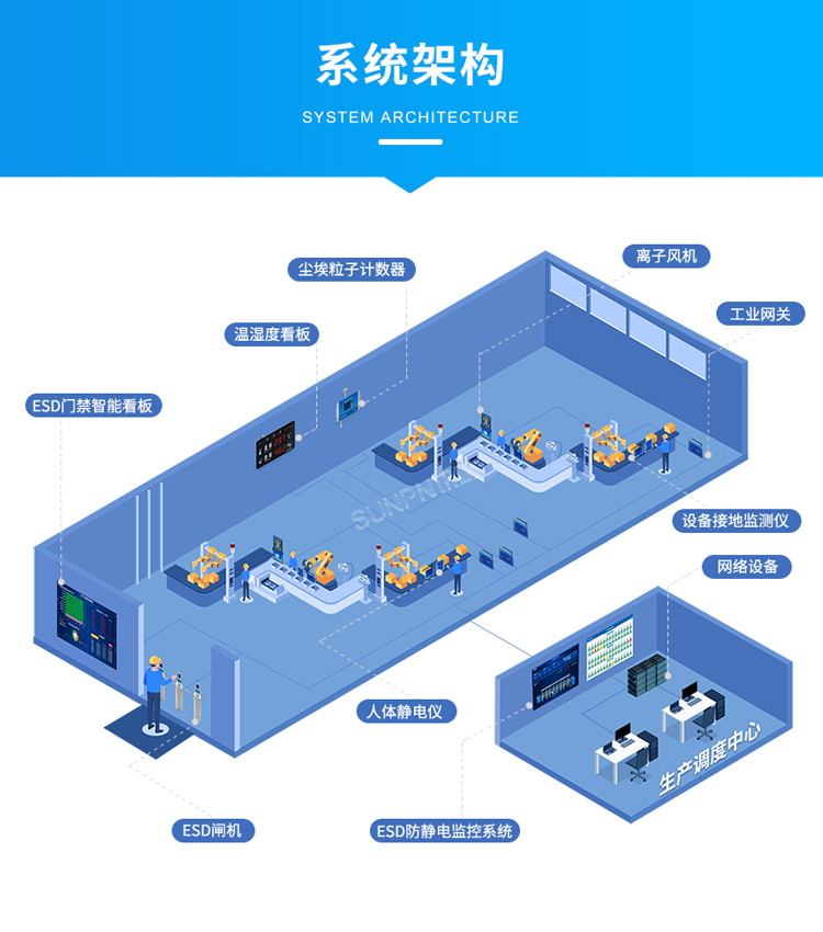 防靜電監(jiān)控系統(tǒng)架構(gòu)圖