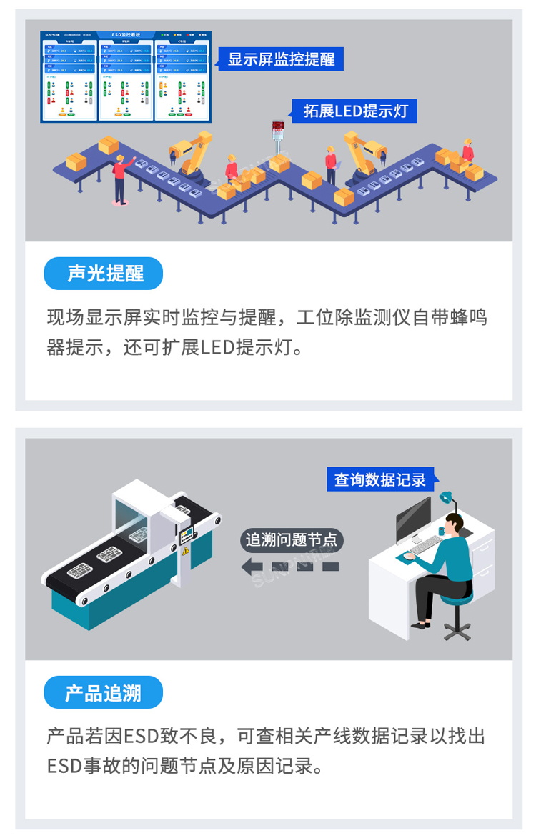 防靜電監(jiān)控系統(tǒng)應(yīng)用優(yōu)勢