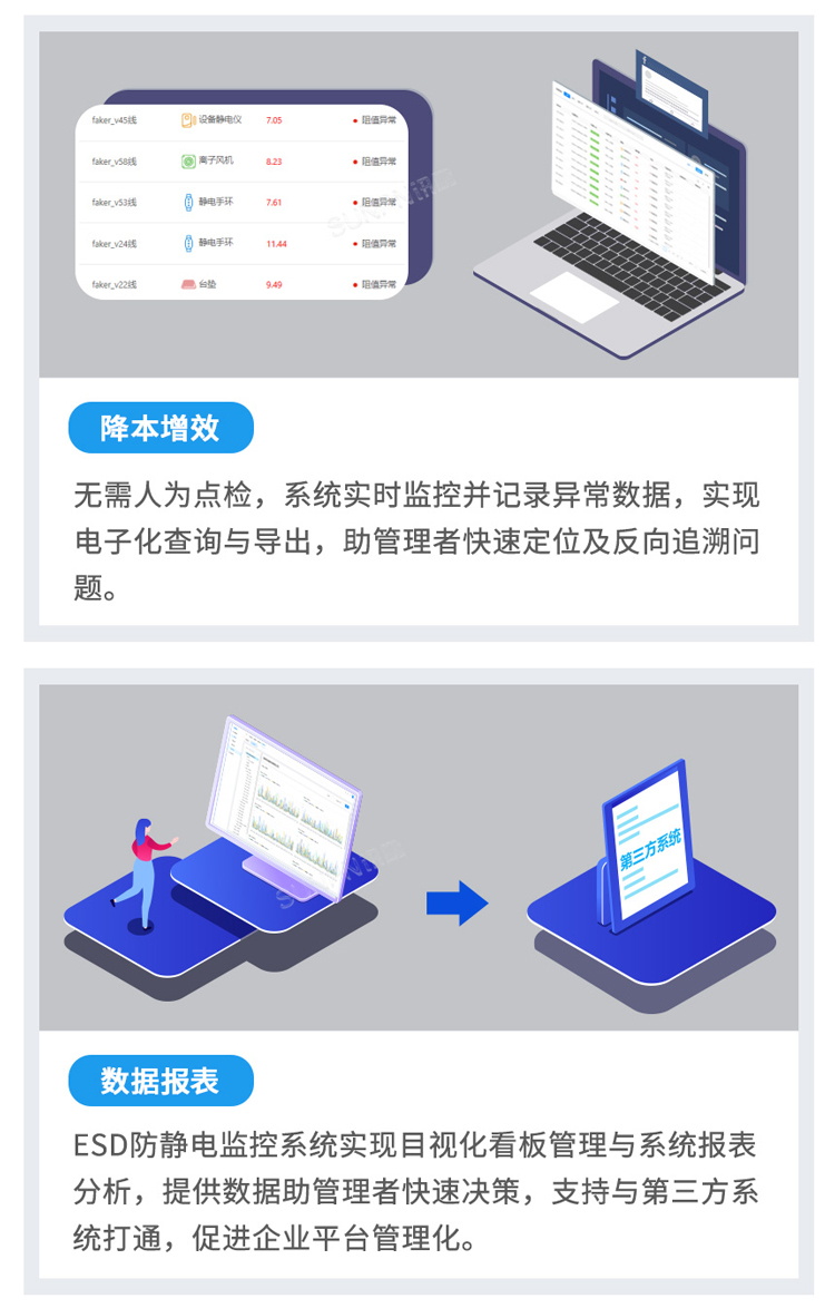 防靜電監(jiān)控系統(tǒng)應(yīng)用優(yōu)勢