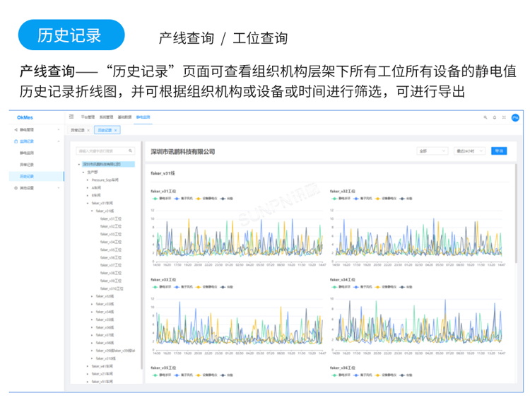防靜電監(jiān)控軟件介紹