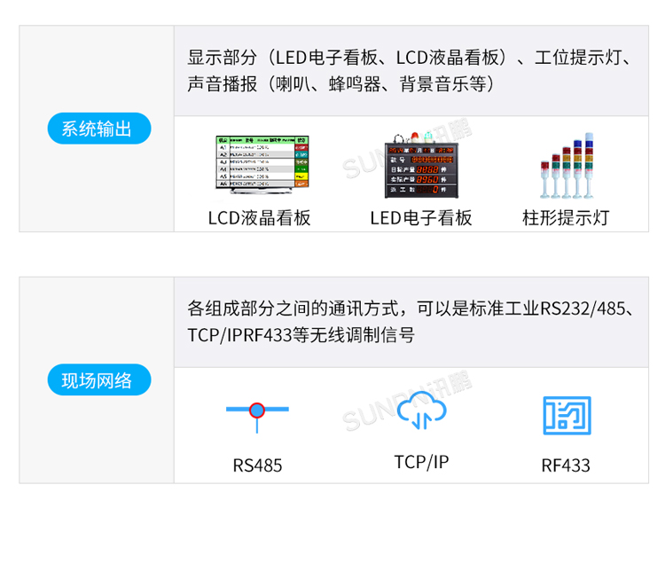 生產(chǎn)管理看板系統(tǒng)組成