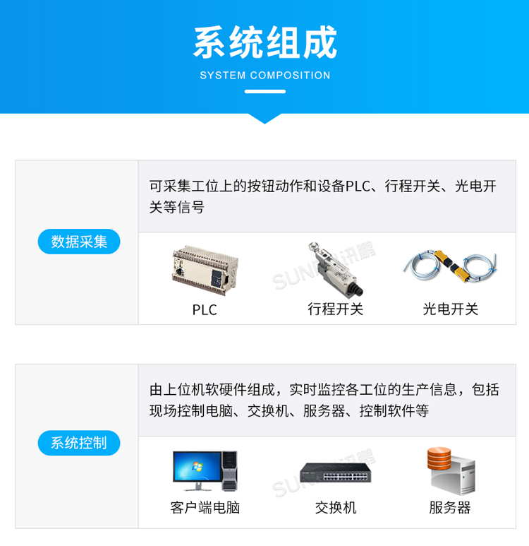 生產(chǎn)管理看板系統(tǒng)組成