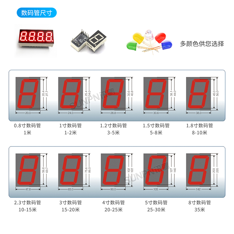 生產(chǎn)管理看板-數(shù)碼管尺寸
