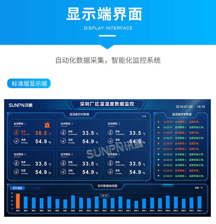 訊鵬環(huán)境監(jiān)控管理系統(tǒng)-標(biāo)準(zhǔn)版顯示端