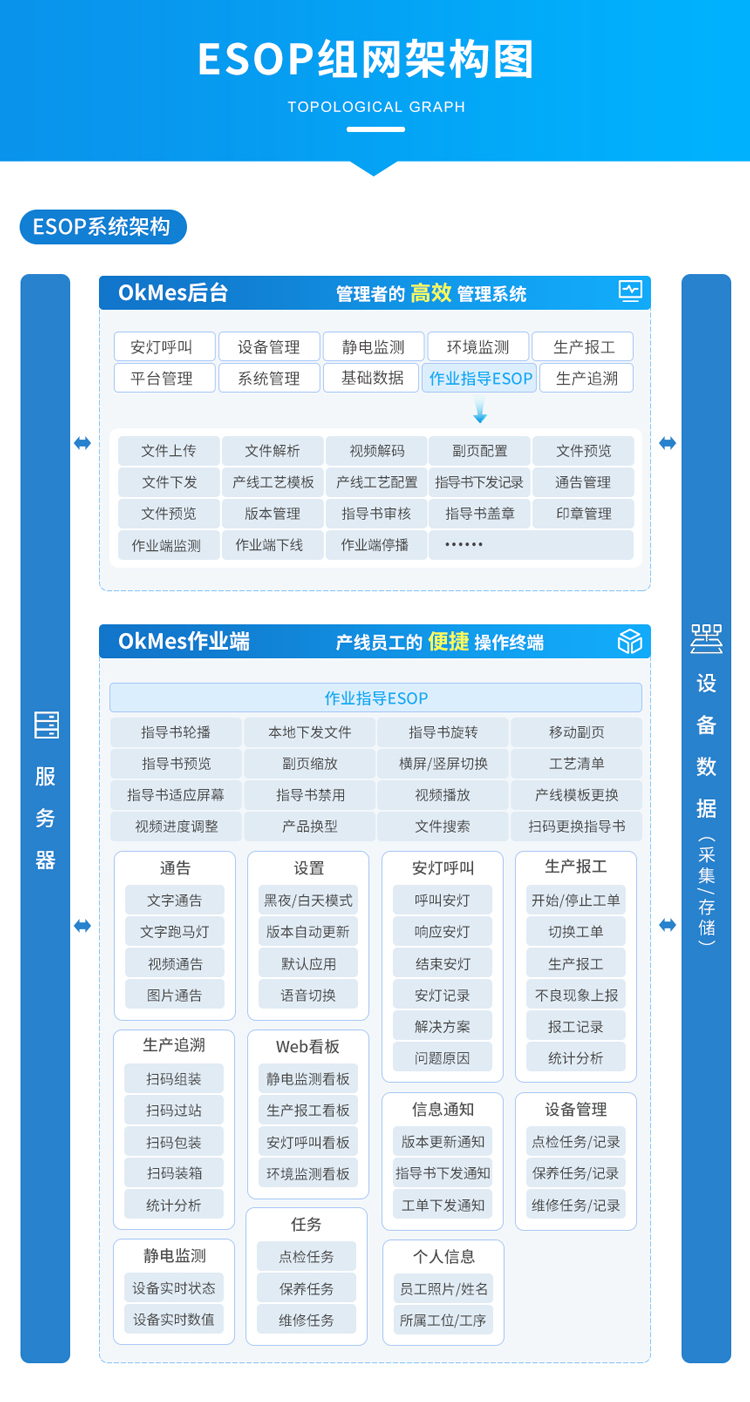 ESOP系統(tǒng)組網(wǎng)架構(gòu)