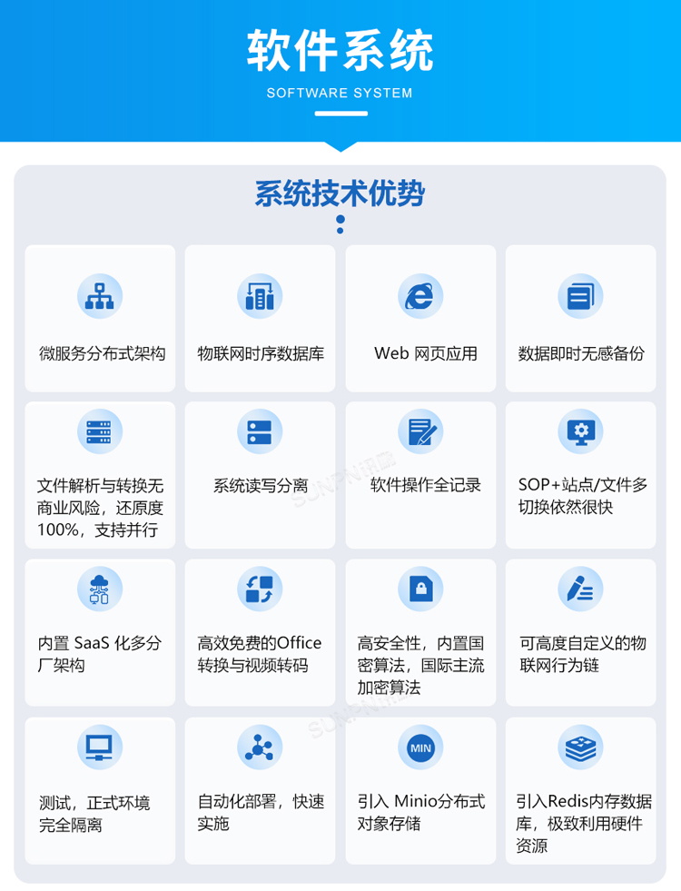 ESOP系統(tǒng)軟件介紹 ESOP系統(tǒng)軟件介紹