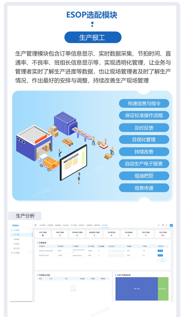 ESOP系統(tǒng)集成生產(chǎn)報(bào)工模塊 ESOP系統(tǒng)集成生產(chǎn)報(bào)工模塊