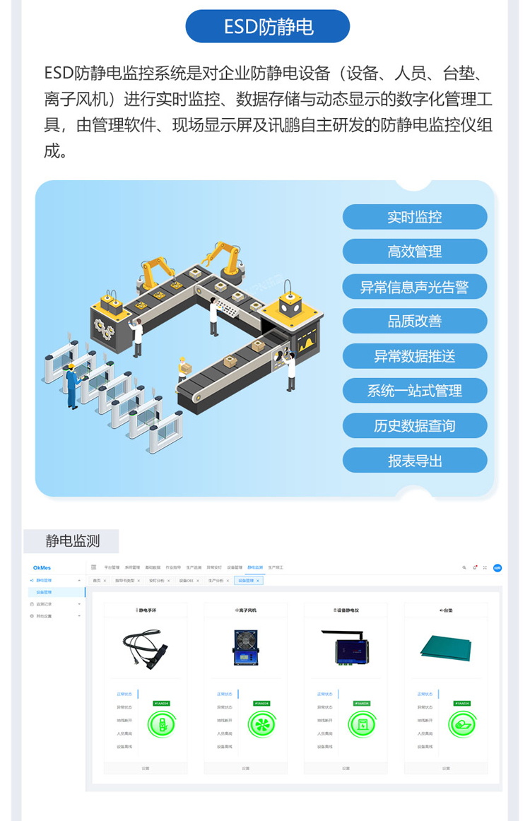 ESOP系統(tǒng)集成防靜電監(jiān)控模塊 ESOP系統(tǒng)集成防靜電監(jiān)控模塊