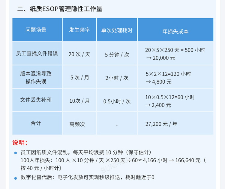 ESOP系統(tǒng)優(yōu)勢(shì)介紹