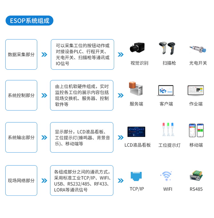 ESOP系統(tǒng)組成