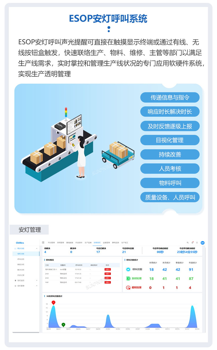 ESOP系統(tǒng)擴(kuò)展安燈呼叫功能