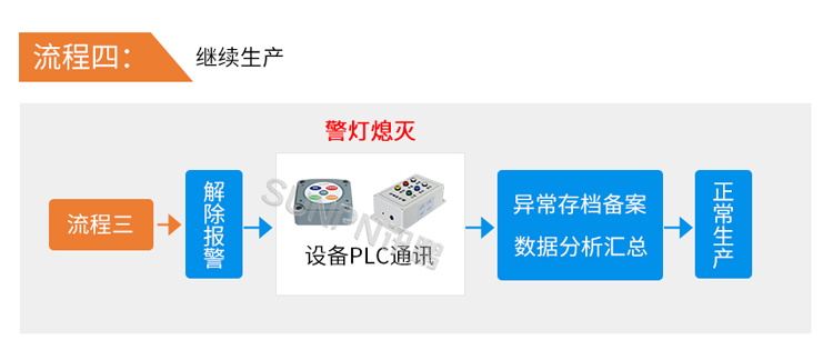 安燈系統(tǒng)流程