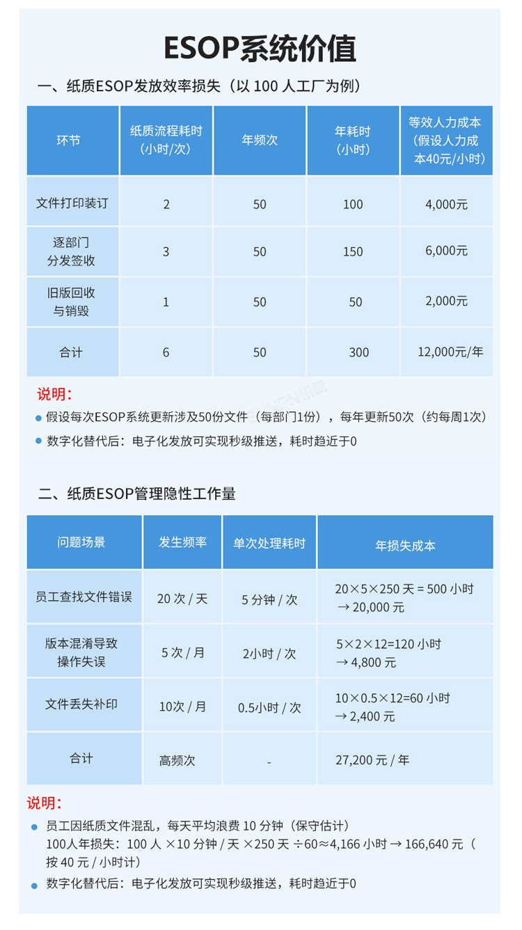 ESOP系統(tǒng)價值