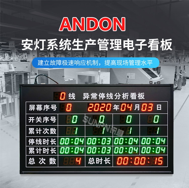 andon系統(tǒng)電子看板