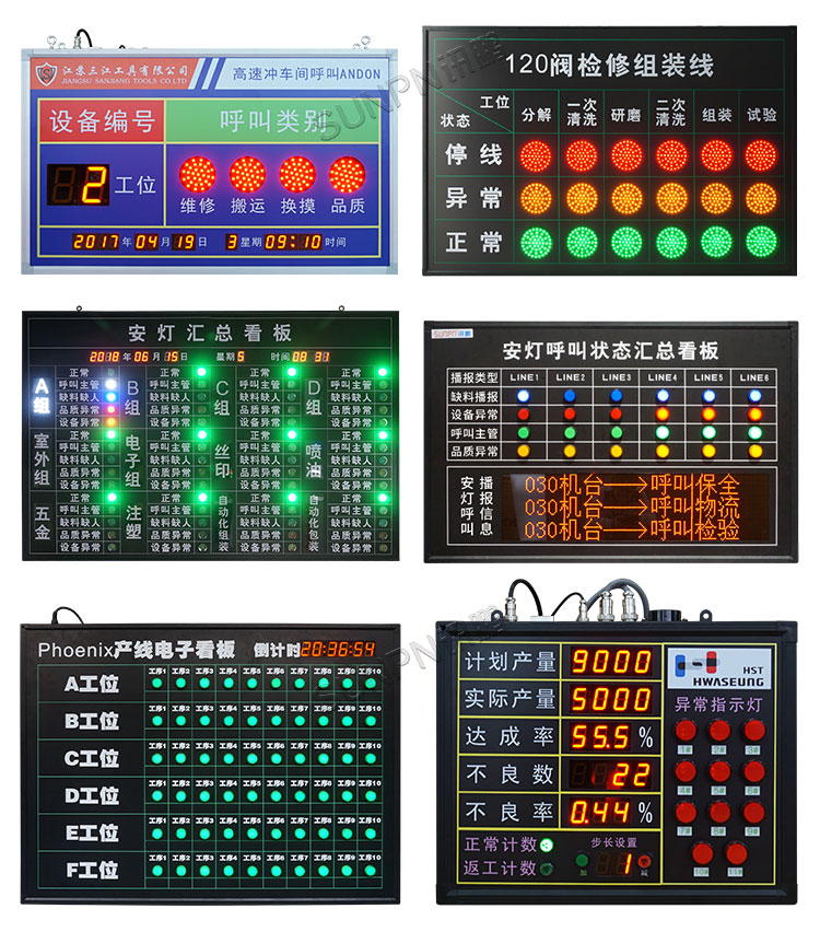 指示燈款-安燈看板 指示燈款-安燈看板
