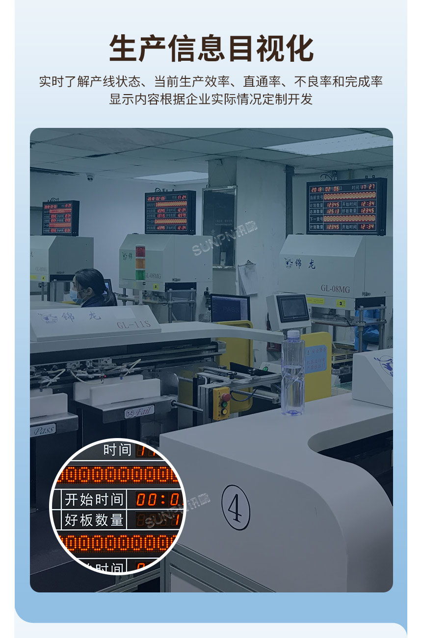 電子看板助力工廠生產(chǎn)信息目視化 電子看板助力工廠生產(chǎn)信息目視化