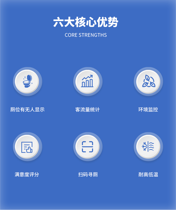 智慧公廁-核心優(yōu)勢