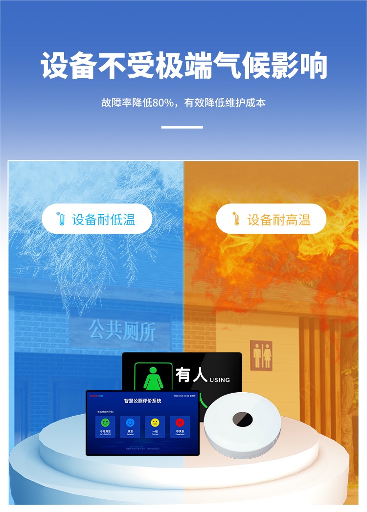智慧公廁系統(tǒng)-不受氣候影響
