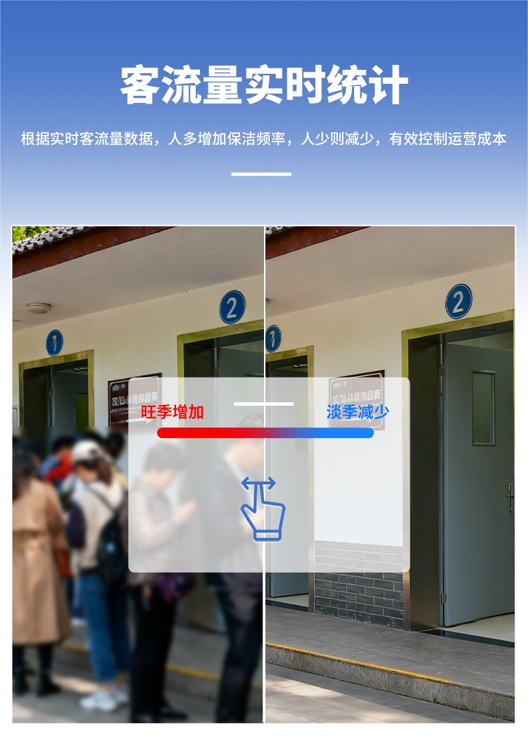 智慧公廁系統(tǒng)-客流實時統(tǒng)計