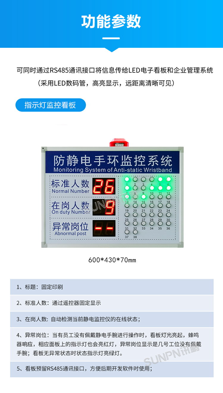 防靜電監(jiān)控看板介紹 防靜電監(jiān)控看板介紹