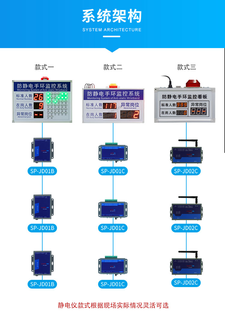 防靜電看板系統(tǒng)架構(gòu)
