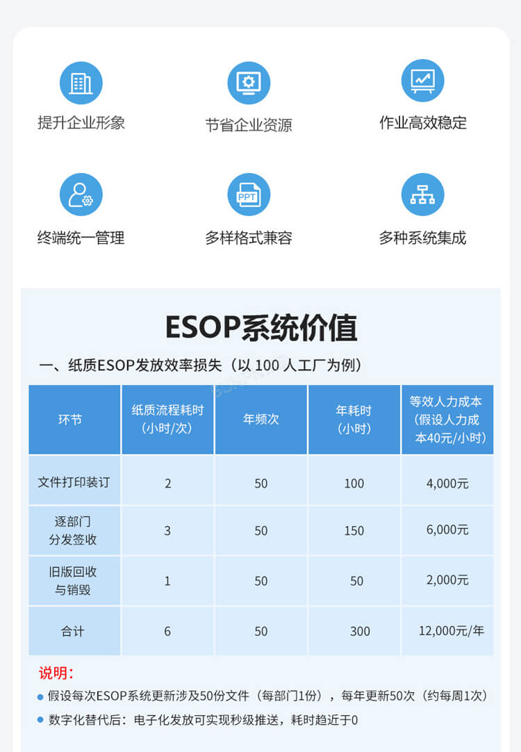 ESOP系統(tǒng)價值說明