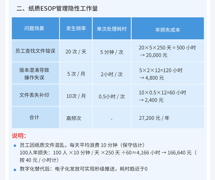 ESOP系統(tǒng)價值說明