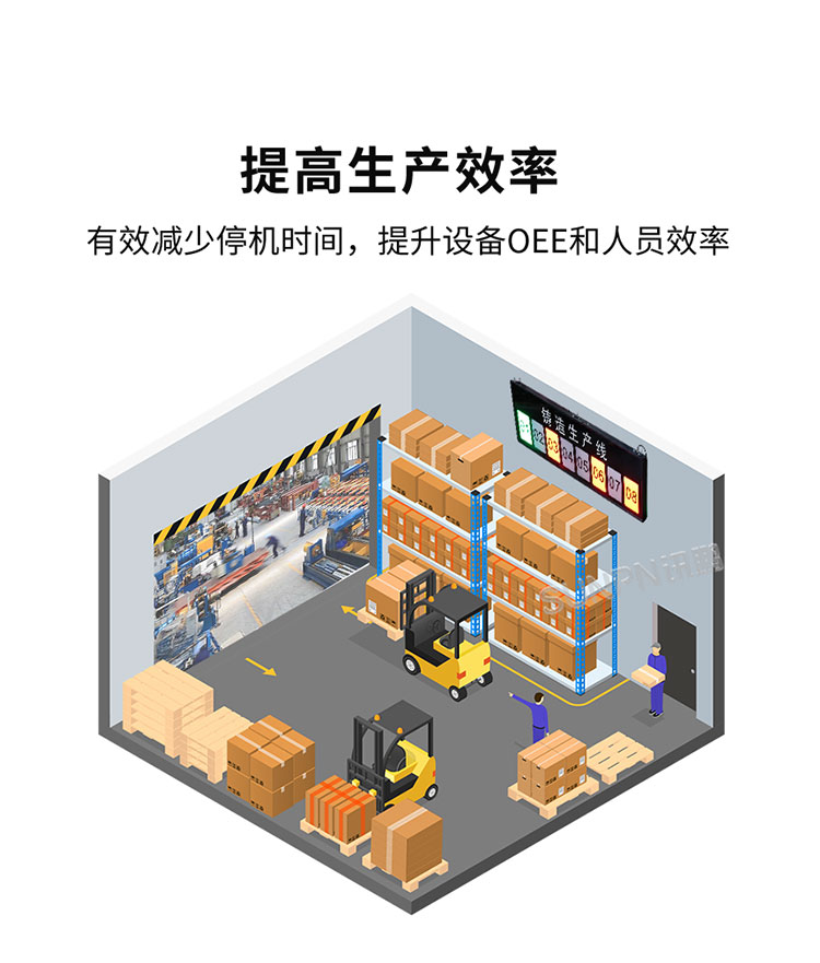 安燈看板系統(tǒng)-提高生產(chǎn)效率 安燈看板系統(tǒng)-提高生產(chǎn)效率