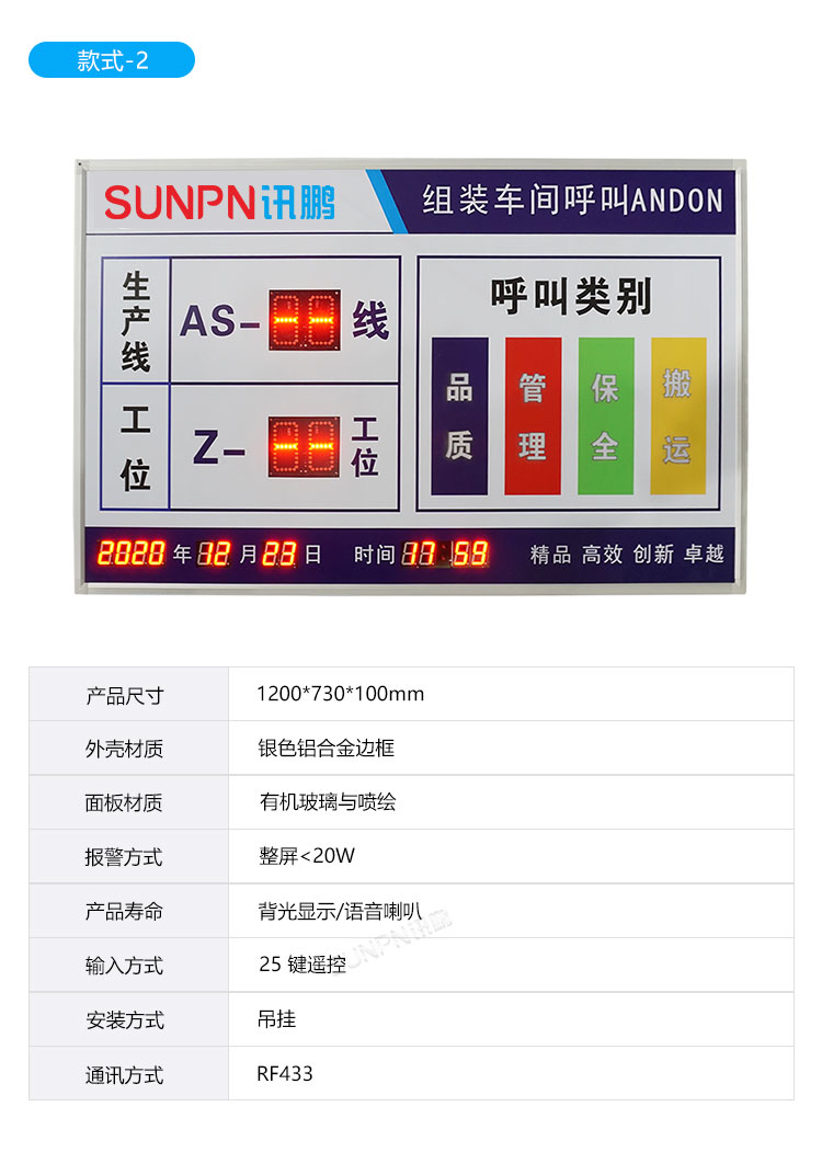 安燈看板系統(tǒng)-參數(shù)說明 安燈看板系統(tǒng)-參數(shù)說明