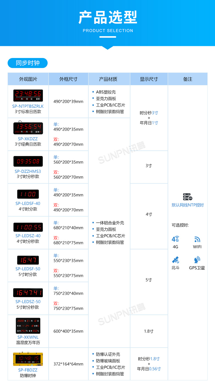 NTP電子鐘選型推薦